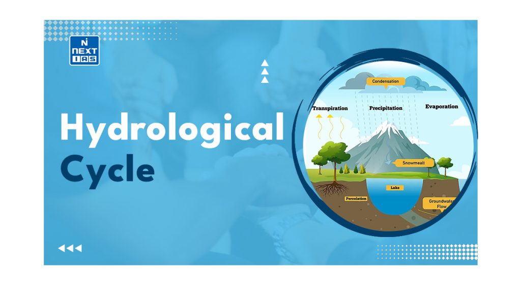 Hydrological Cycle