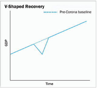 V-Shaped Recovery