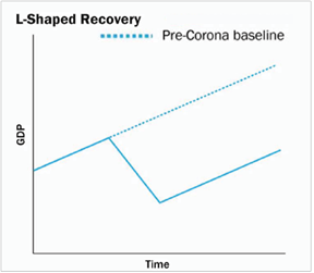 L-shaped Recovery
