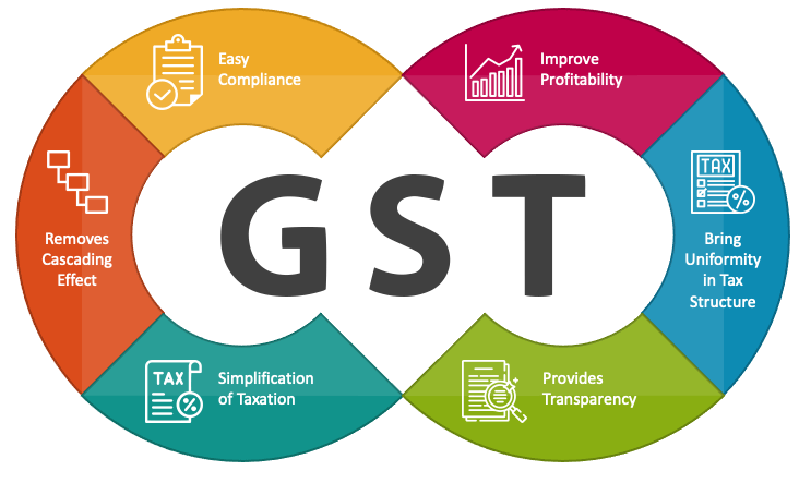 Benefits of GST for States
