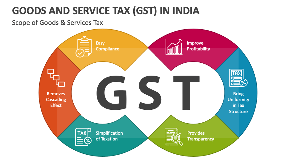 राज्यों के लिए GST के लाभ
