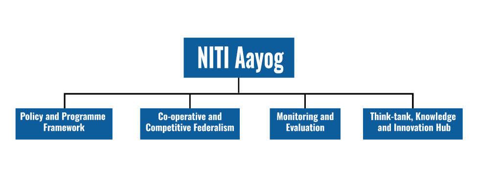 Functions of NITI Aayog