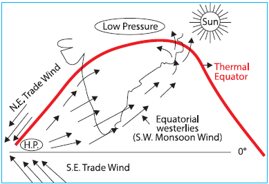 SouthWest Monsoon