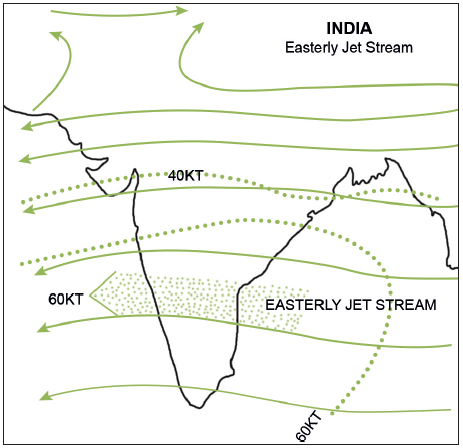 Tropical Easterly Jet Stream