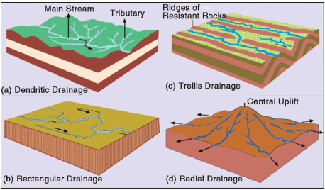 Deranged Drainage Pattern