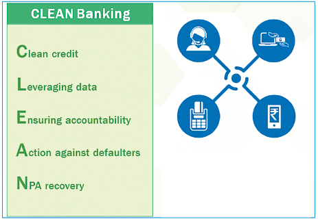 clean banking