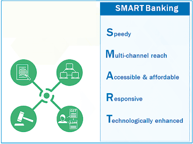 smart banking