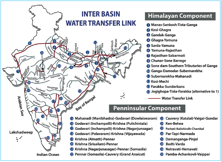 National River Linking Project