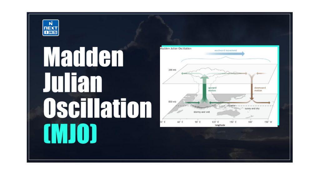 Madden Julian Oscillation (MJO)