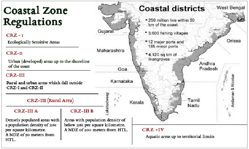 Coastal Zone Regulations