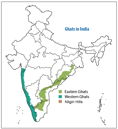 Ghats Ecosystem