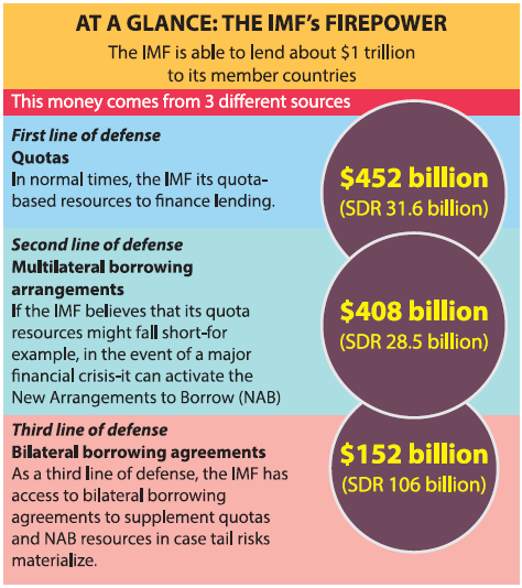 IMF's Firepower