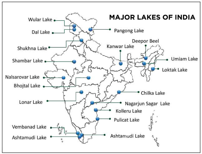 Major Lakes of India