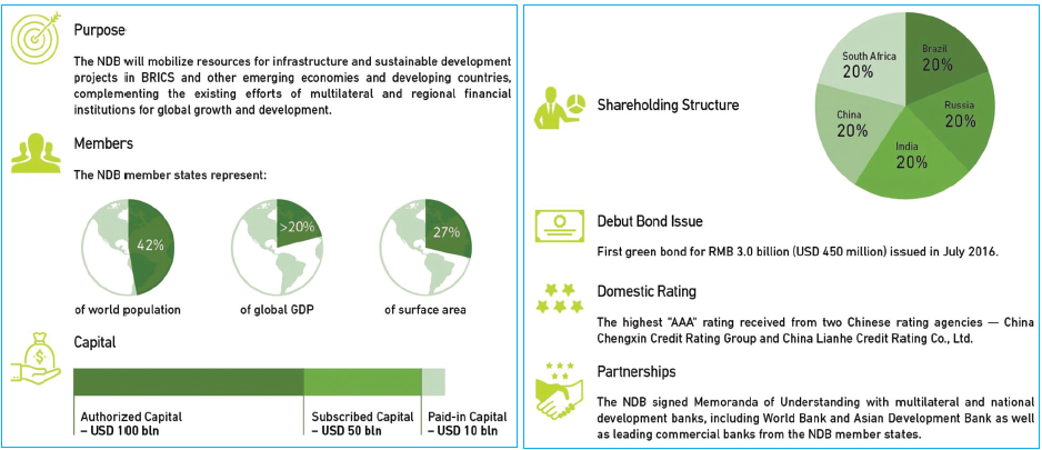 Objectives of BRICS New Development Bank