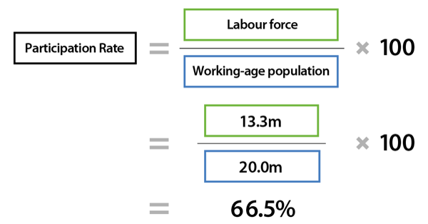 participation rate