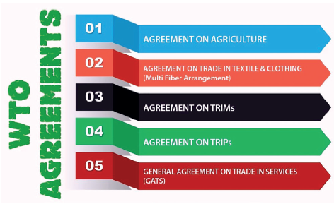 WTO Agreements