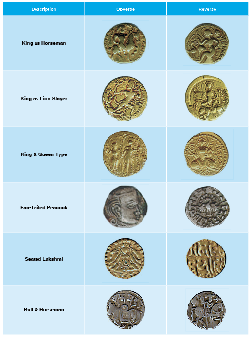 Coins of Gupta Period