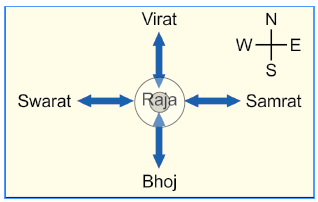 Political Condition of Later Vedic Period