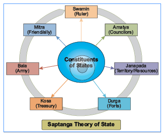 Role of Chanakya In Establishment of Maurayan Empire