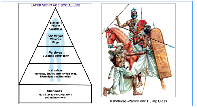 Position of Kshatriyas