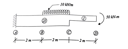 Cantilever beam 