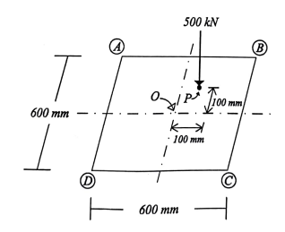 cross-section of axially loaded compression member