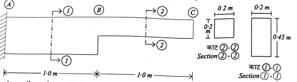 Cantilever Beam