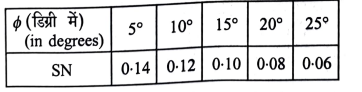 stability number for various