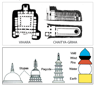 Indian Buddhist Architecture