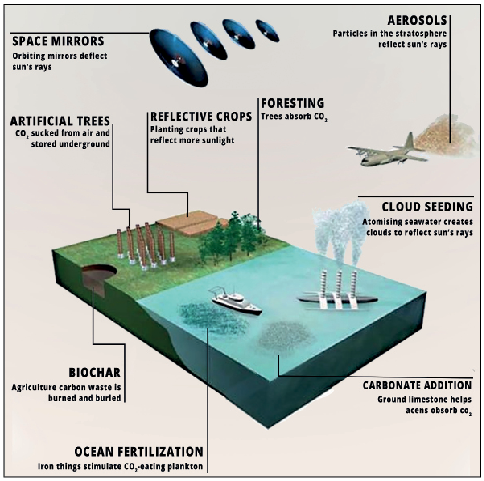 Greenhouse Gas Removal