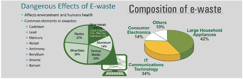 E-Waste Constituents