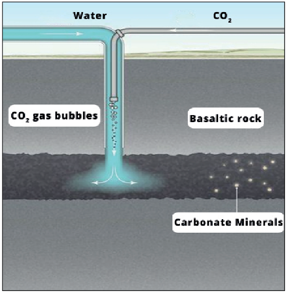 Geological Sequestration