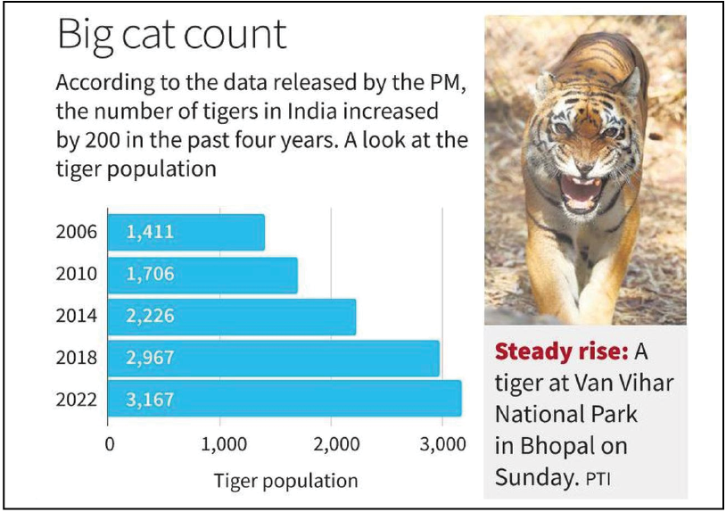 Functions of National Tiger Conservation Authority