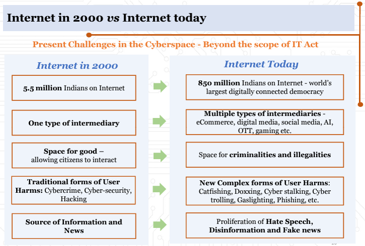 Present Challenges in the Cyberspace - Beyond the Scope of IT Act