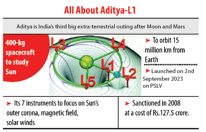 Aditya L-1