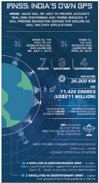 IRNSS: India's own GPS