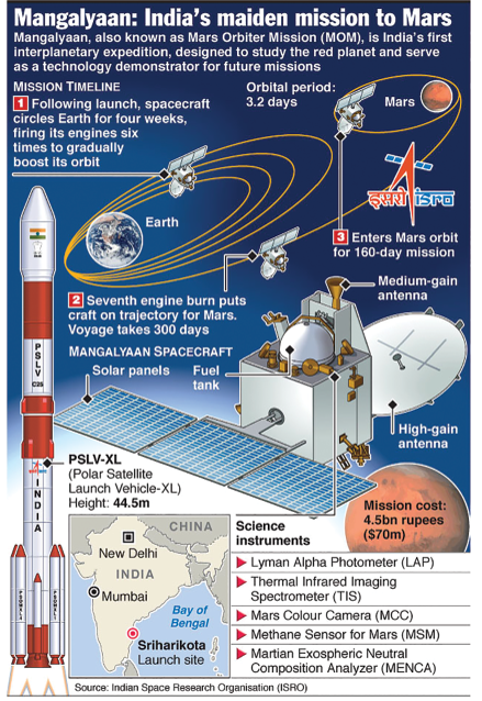 Mangalyaan