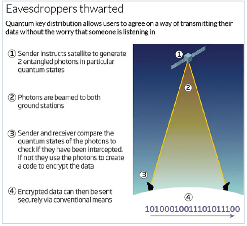 quantum computing applications