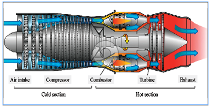 Ramjet Engine