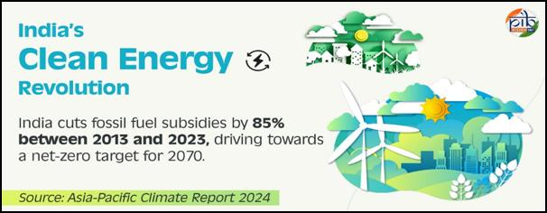 India's Clean Energy Revolution