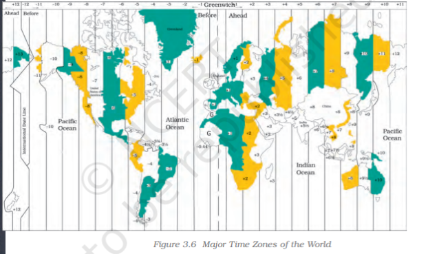 Major Time Zones of the World