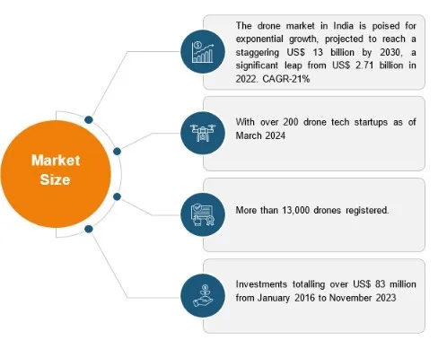 Drone Technology in Agriculture