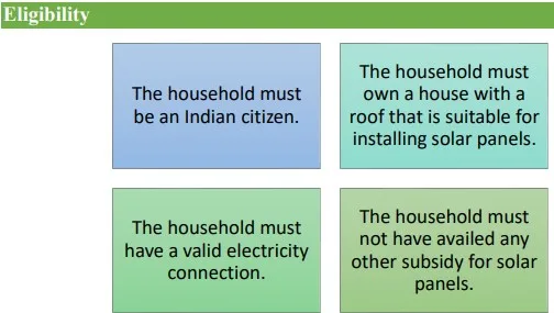 PM-Surya-Ghar-Muft-Bijli-Yojana-eligibility