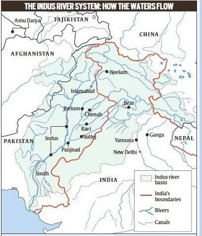 The Indus Water Treaty