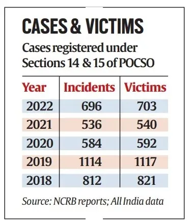 cases and victims