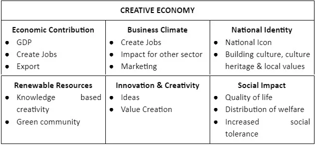 creative economy