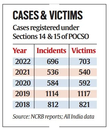 उच्चतम न्यायालय का निर्णय