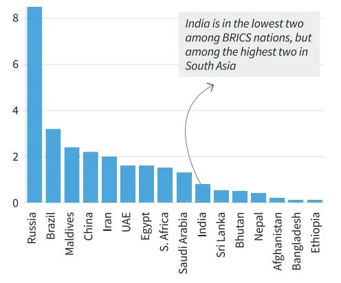 भारत में मनोचिकित्सकों की कमी