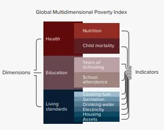 2024-Global-Multidimensional-Poverty-Index