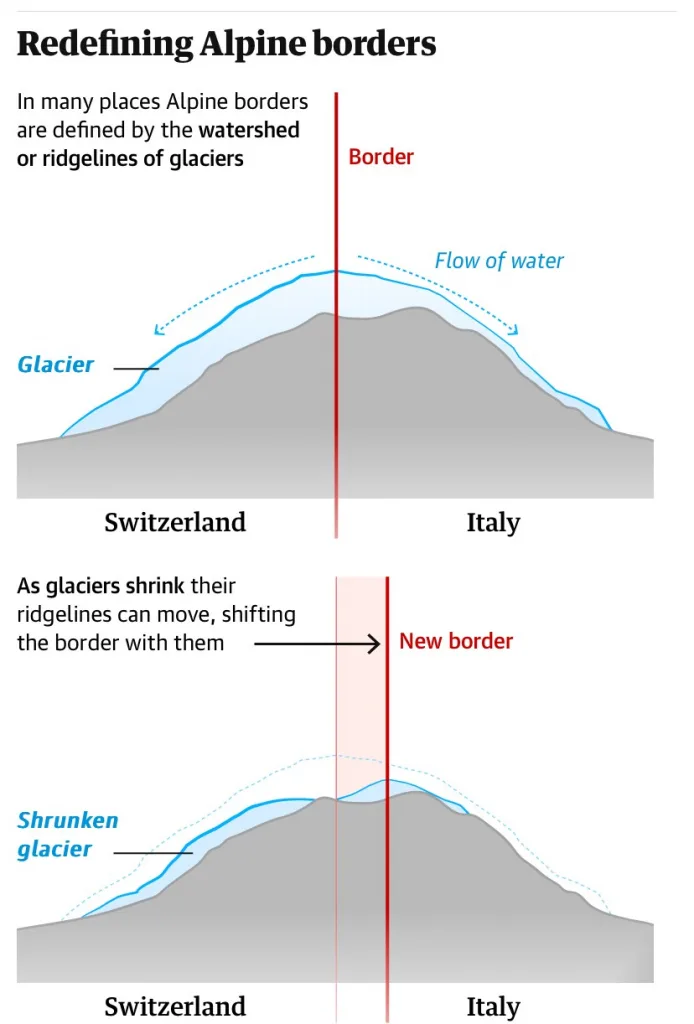 Alpine border